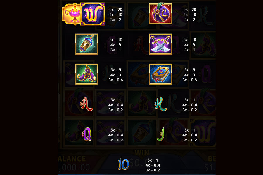 incredible slot paytable